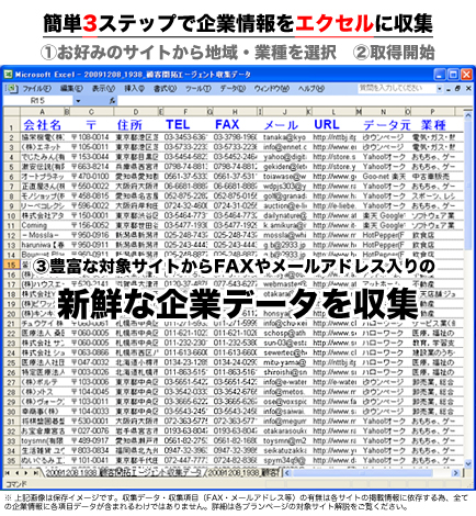 1400件無料配布中 メールアドレス付き企業情報リスト収集の顧客開拓エージェント